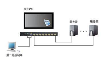 秦安科技推出触摸屏LED KVM切换器，提升安防监控设备管理效率