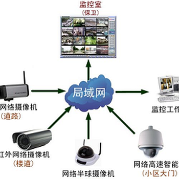 安防监控系统核心设备解析与成本分析
